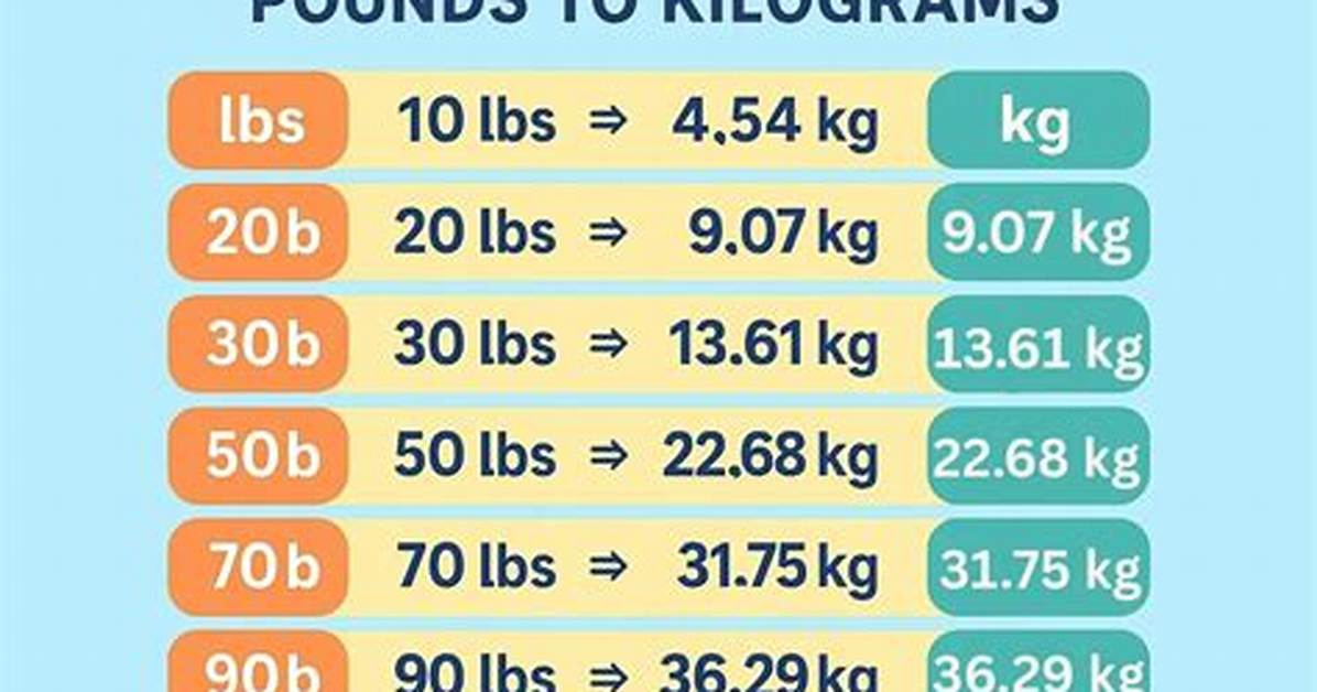 1.4 Kg to Pounds: the Ultimate Conversion Guide