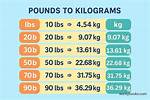 1.4 Kg to Pounds: the Ultimate Conversion Guide