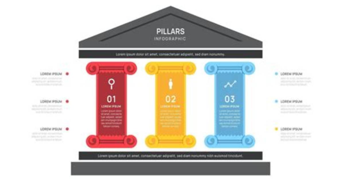3 Essential Pillars: a Comprehensive Guide to Types and Applications