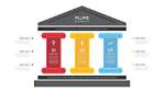3 Essential Pillars: a Comprehensive Guide to Types and Applications