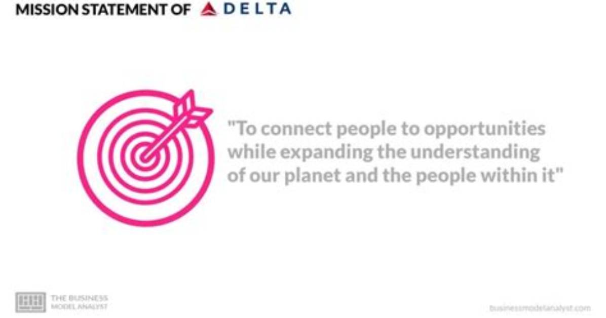 A Guide to Delta Airlines' Mission Statement and Values