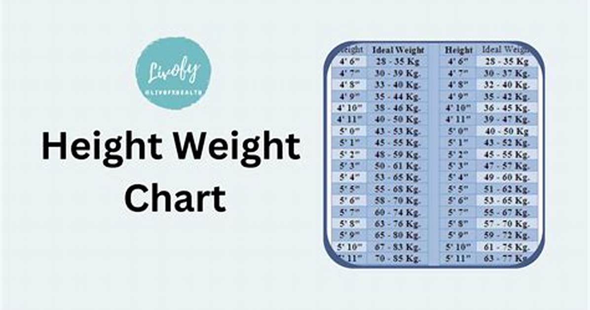 A Journey of Height and Weight