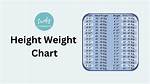 A Journey of Height and Weight