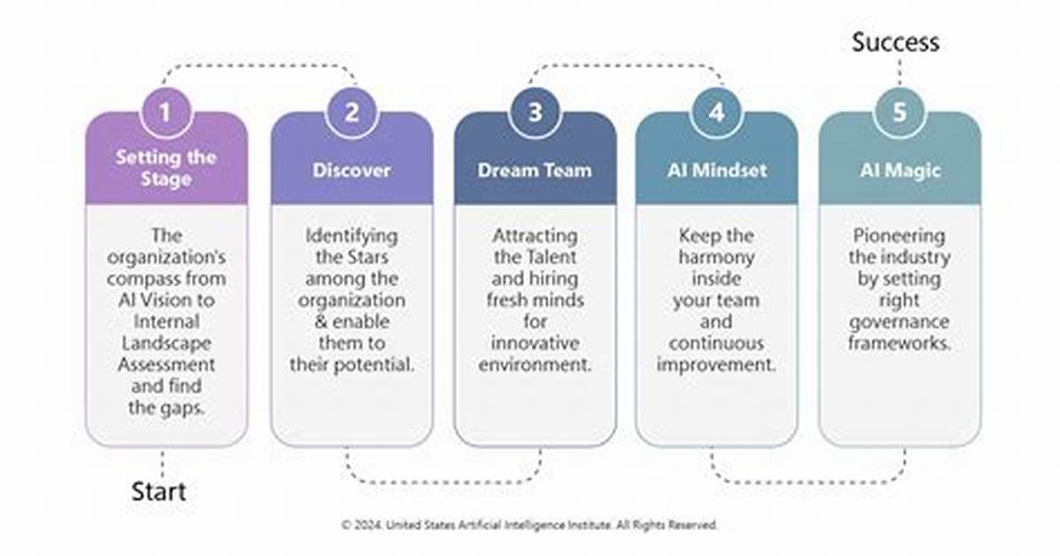 A Journey of Talent and Discovery