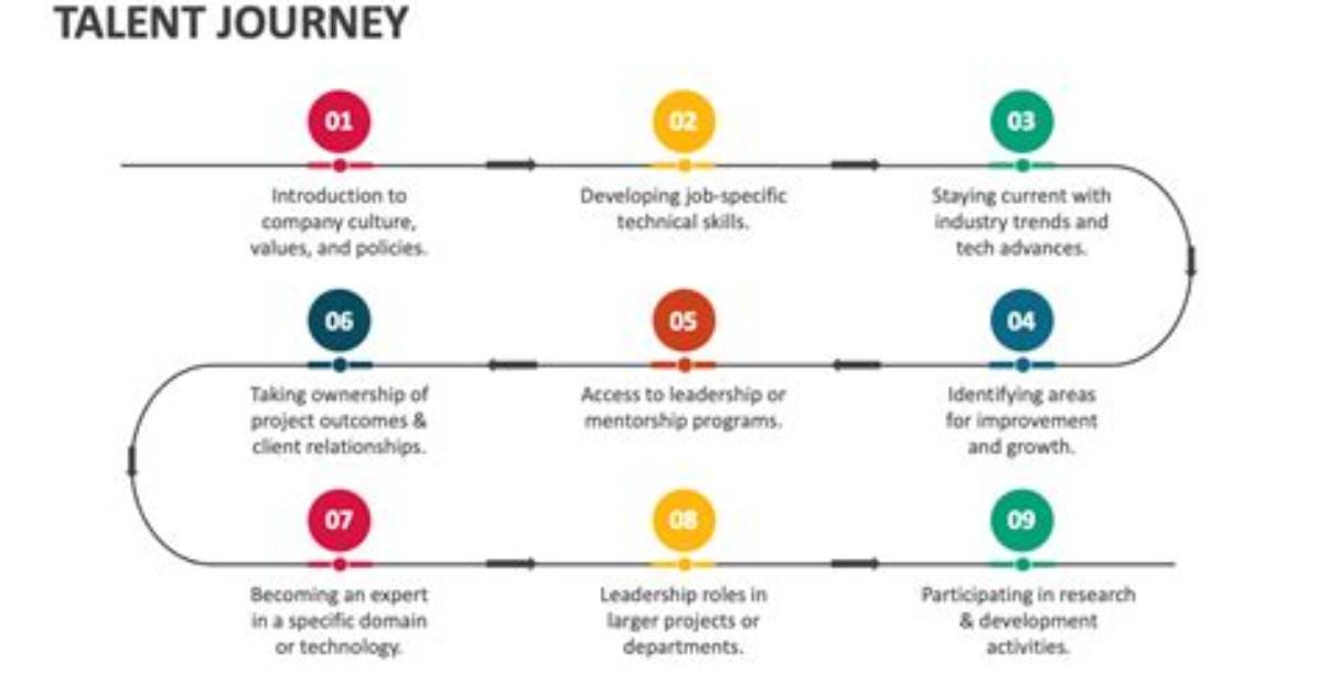 A Journey of Talent, Inspiration, and Breakthroughs
