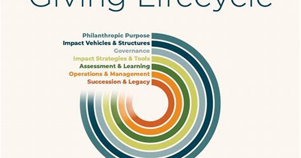 A Journey of Triumphs, Philanthropy, and Family