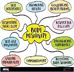A Journey to Health and Body Positivity