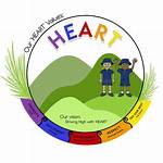 A Meeting of Hearts and Values