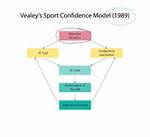 A Model of Confidence and Inspiration