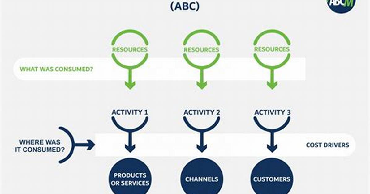 Activity-Based Costing in Healthcare: a Comprehensive Guide