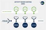 Activity-Based Costing in Healthcare: a Comprehensive Guide