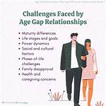 Age, Height, Family, and Relationships