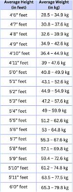 Age, Height, Weight, and Golfing Prowess