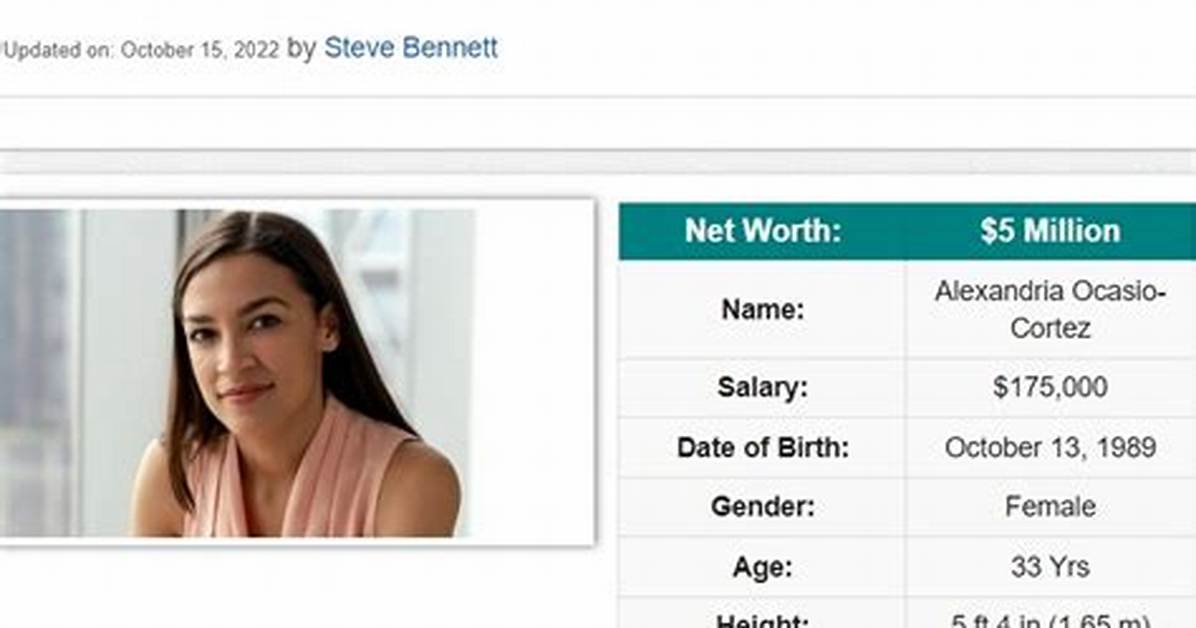 Alexandria Ocasio-Cortez Net Worth Projection for 2024: Estimated Earnings