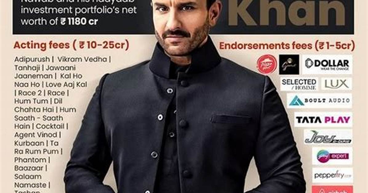 Ali Khan's Wealth Revealed: Uncovering the Fortune Behind the Name