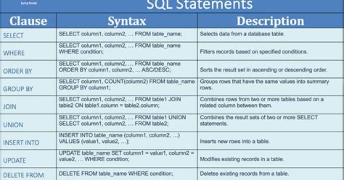 All About Oracle Sql If Statements