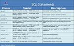 All About Oracle Sql If Statements