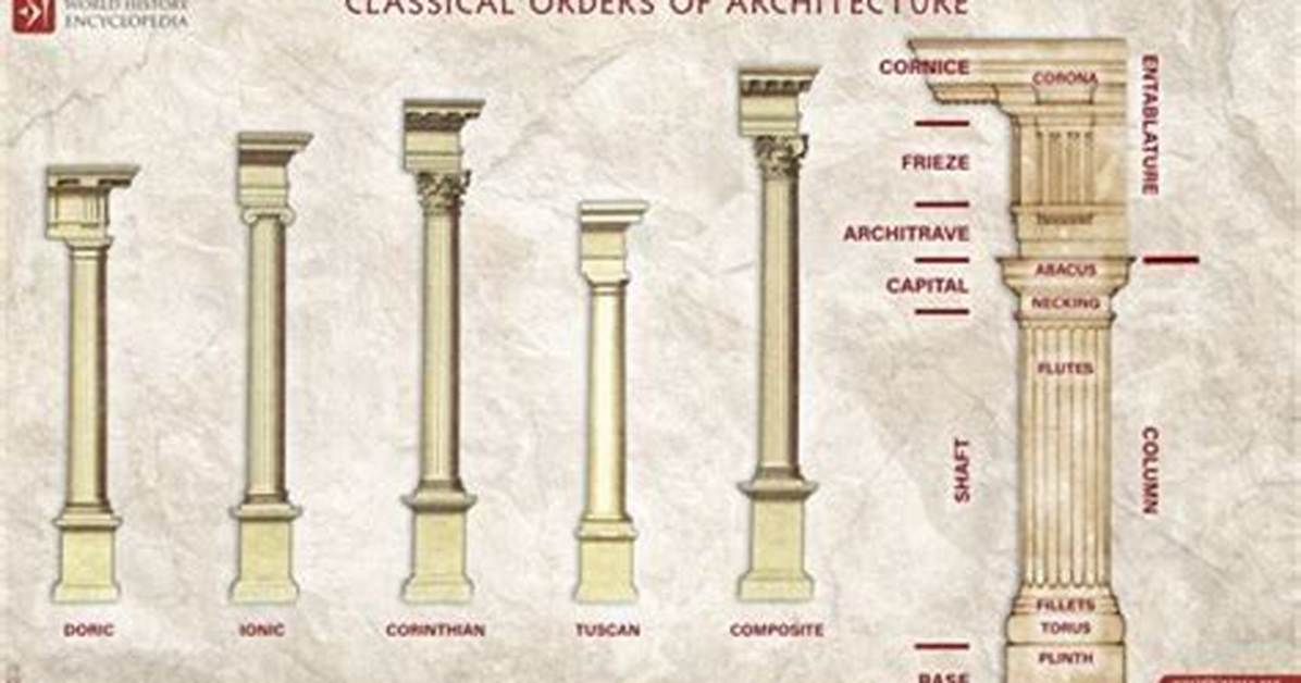 An Extensive Guide to the Diverse Types of Architectural Pillars