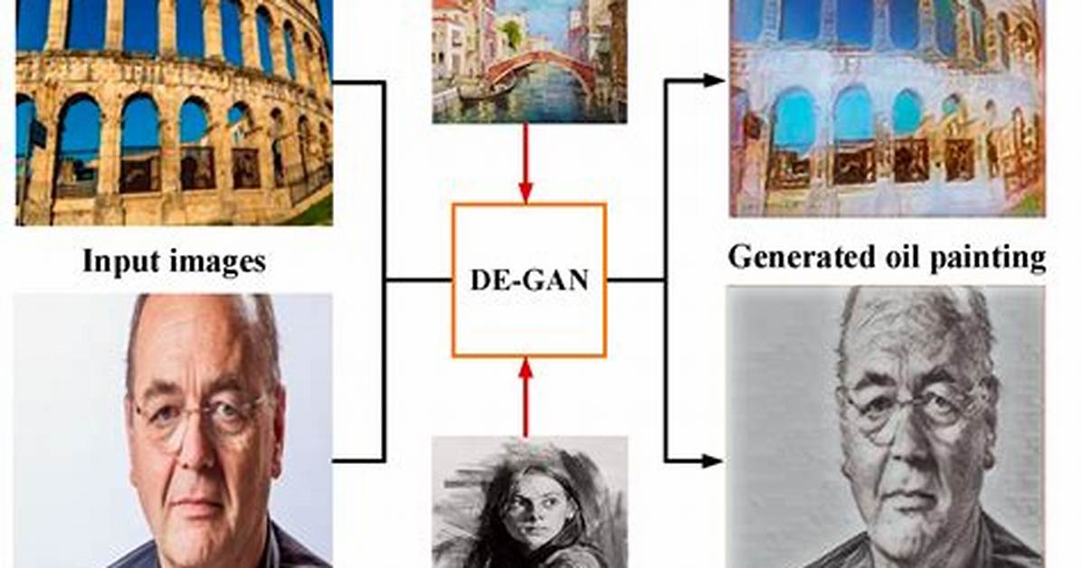 An in-Depth Exploration of Style, Success, and Social Impact