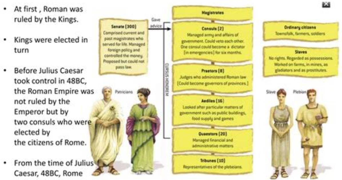 Ancient Rome's Intricate Governmental Structure: a Historical Examination