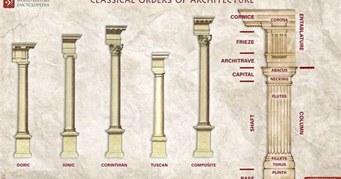 Architectural Column Types: a Comprehensive Guide