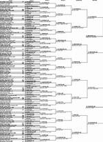 Atp Washington 2021: Mens Singles Draw Preview, Analysis and Prediction for Citi Open