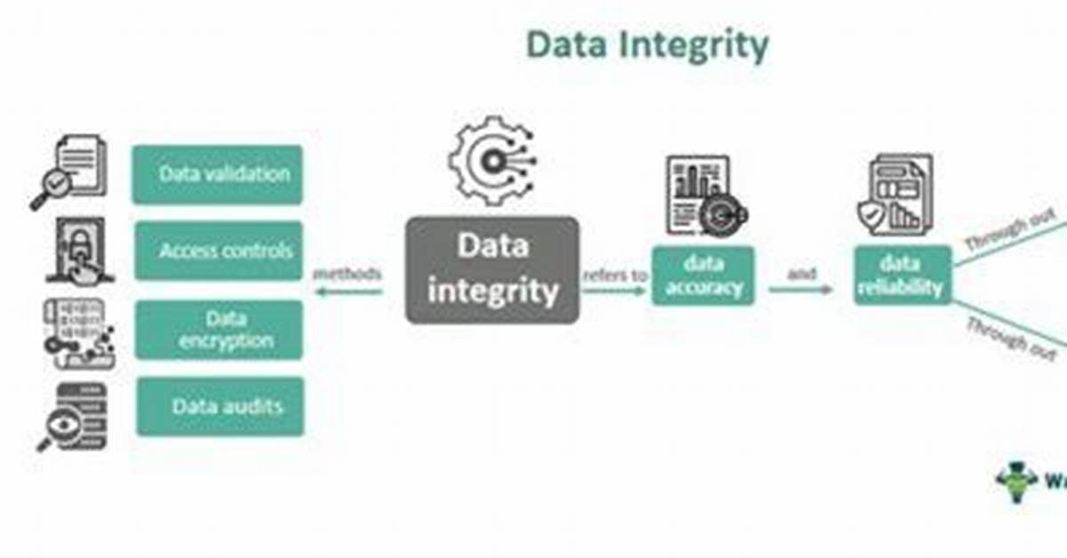 Avery Leigh of Leaks | Your Ultimate Guide to Data Integrity