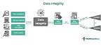 Avery Leigh of Leaks | Your Ultimate Guide to Data Integrity