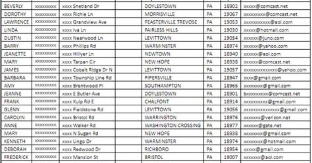 Awesome List of Seznam Email Addresses