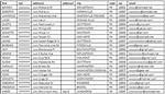 Awesome List of Seznam Email Addresses