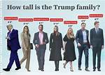 Barron Trump's Height in Feet for 2023 - Get the Latest Stats
