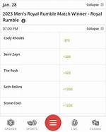 Bet Now: Royal Rumble 2024 Betting Odds and Predictions