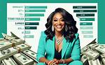 Biography, Wiki, Husband, and Net Worth Revealed