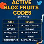 Blox Fruits Codes (February): Free Xp and Stat Resets