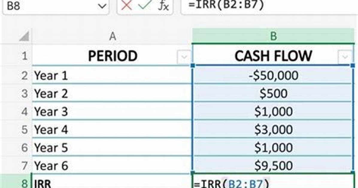 Calculate Accurately with Our Irr Finance Calculator