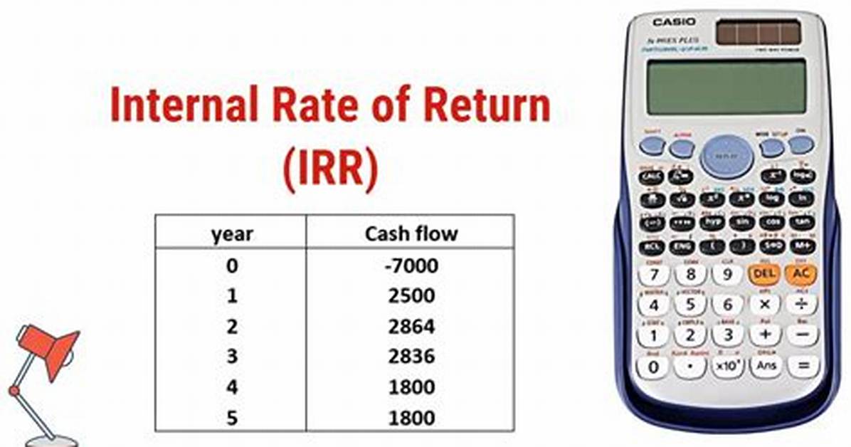 Calculate Irr Using a Financial Calculator: a Comprehensive Guide