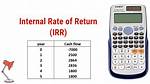 Calculate Irr Using a Financial Calculator: a Comprehensive Guide