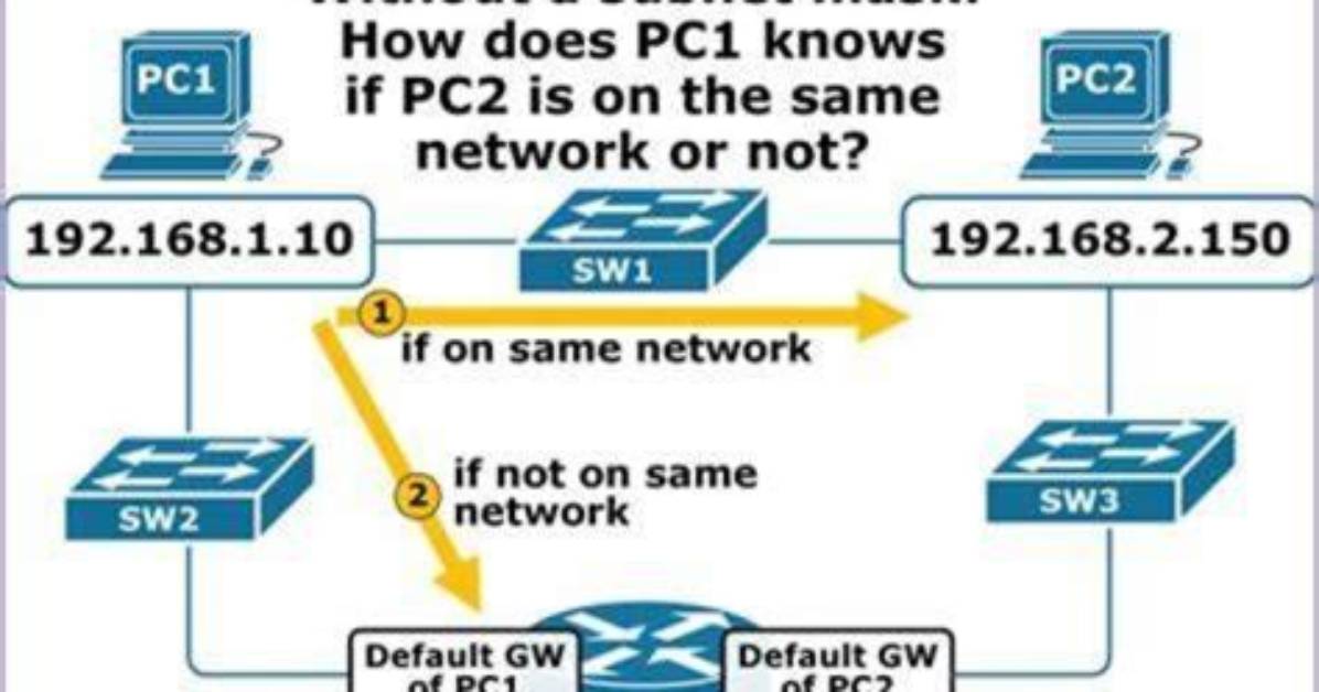Calculate Your Subnet Mask Easily - the Ultimate Guide