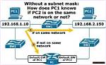 Calculate Your Subnet Mask Easily - the Ultimate Guide
