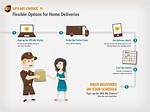 Cancel Ups My Choice: a Simple Guide to End Your Subscription