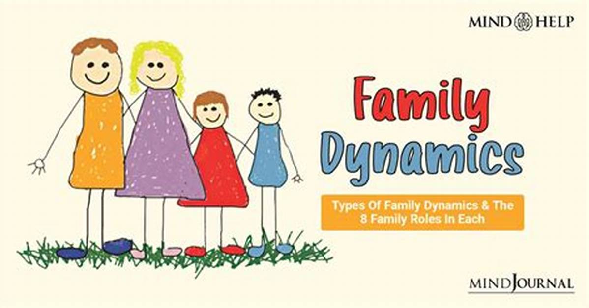 Career, Relationships, and Family Dynamics