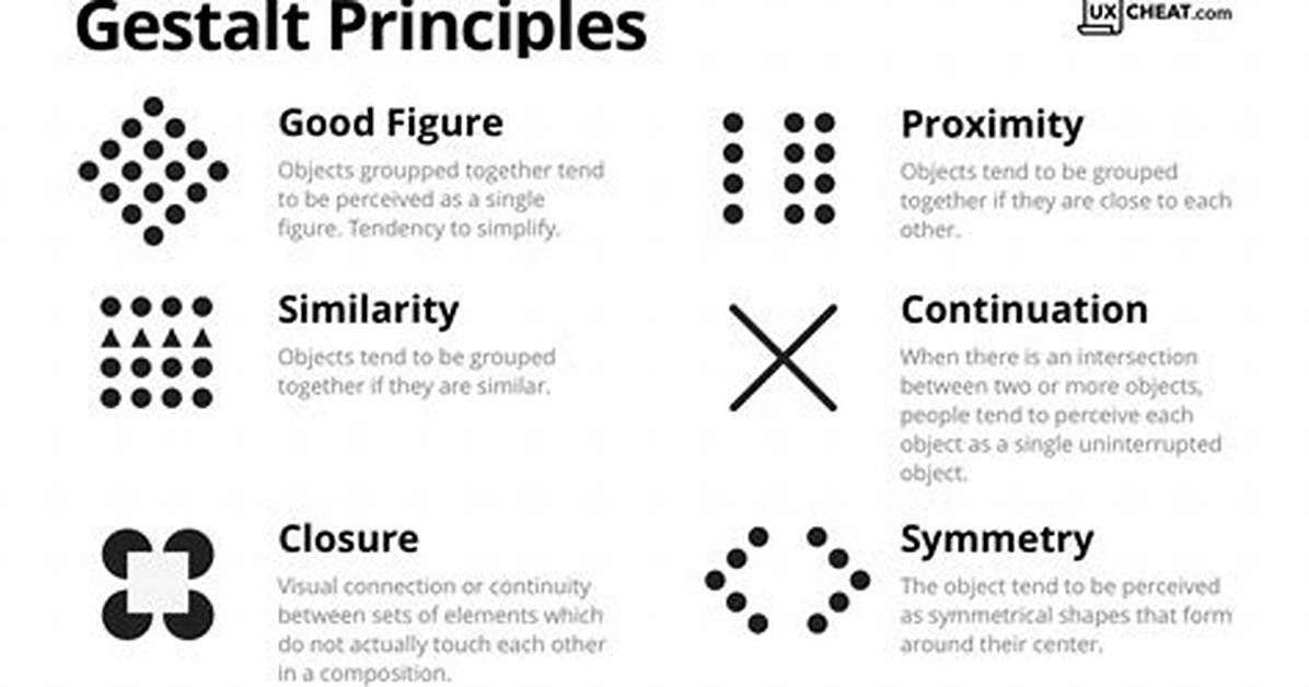 Cognitive Psychology: Understanding the Gestalt Principles of Perception