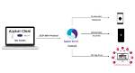 Comprehensive Appium Desktop - Automation for Mobile Apps