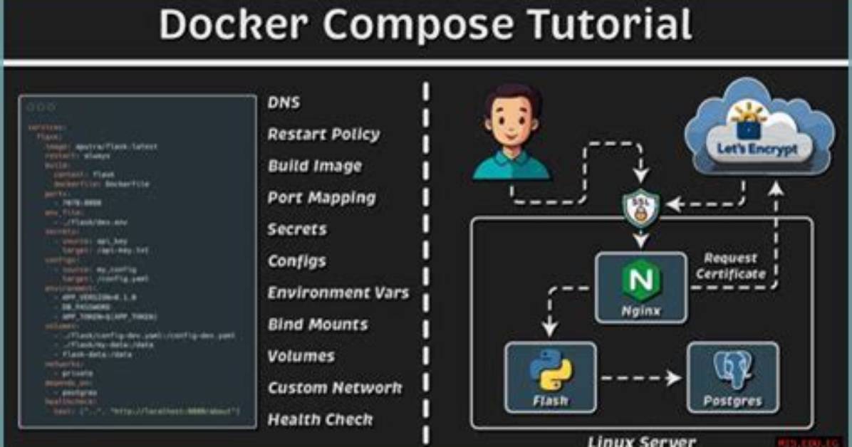 Comprehensive Docker Postgresql Tutorial: a Beginner's Guide