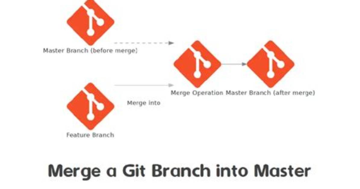 Comprehensive Guide: Merging Master into Branch with Git