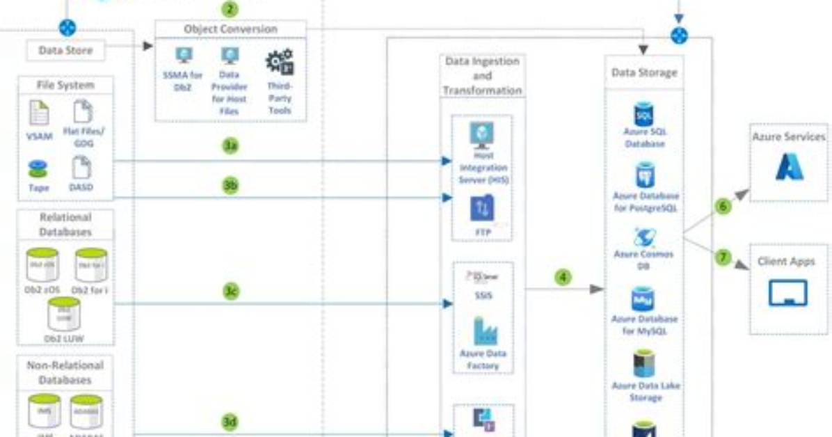 Comprehensive Guide to Azure Data Catalog: Unlock Data Insights
