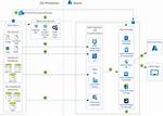 Comprehensive Guide to Azure Data Catalog: Unlock Data Insights