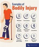 Comprehensive Guide to Examples of Assault Bodily Harm