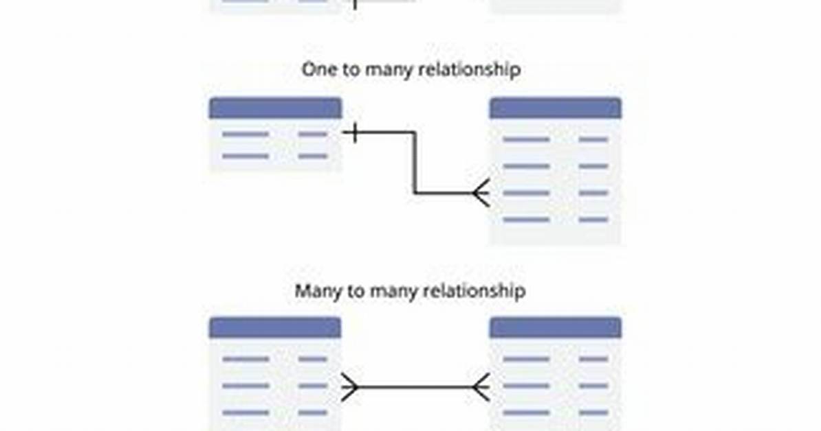 Comprehensive Guide to One-to-Many Relationships in Databases