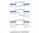 Comprehensive Guide to One-to-Many Relationships in Databases